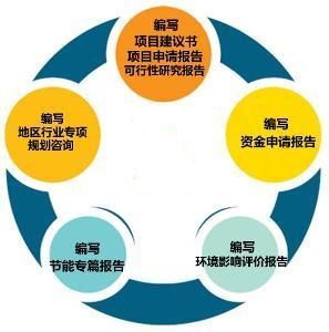 廈門智誠工程投資咨詢工作室 專業編寫可行性研究報告，助力投資決策