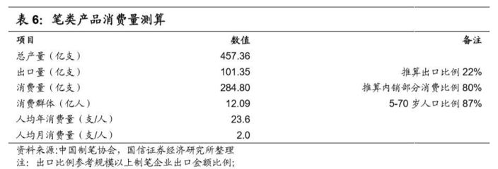 晨光文具（603899） 掘金海量市場(chǎng)，驅(qū)動(dòng)文具零售新成長(zhǎng)
